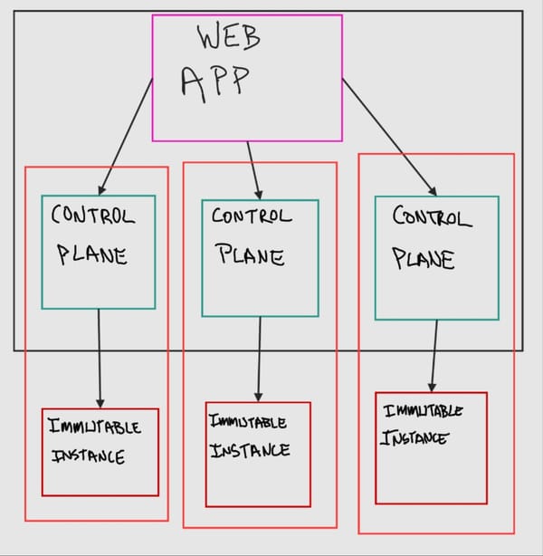 Technical Architecture